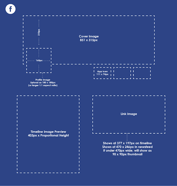 Guide 2015 de la taille des images sur les réseaux sociaux